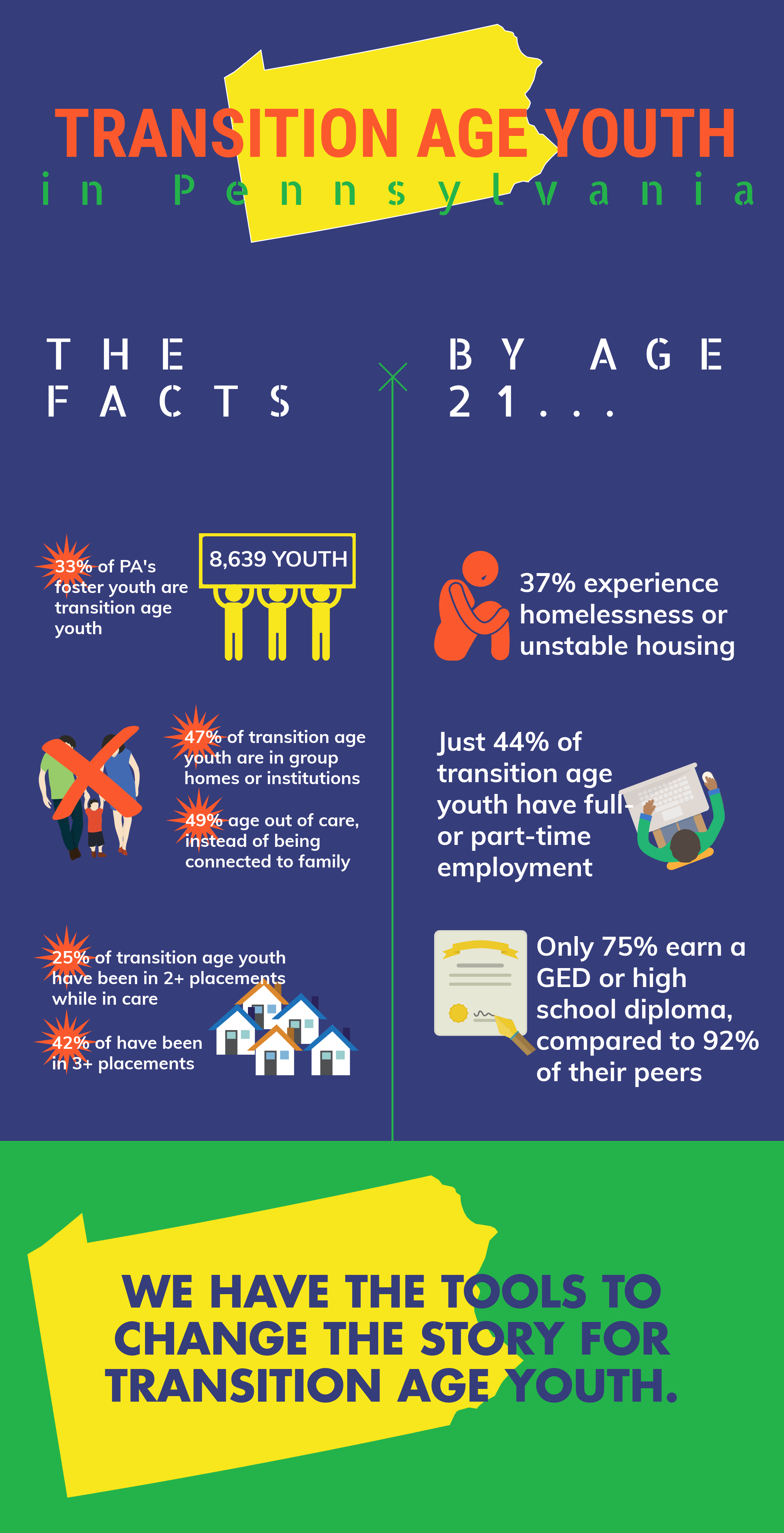 Infographic on PA foster youth statistics